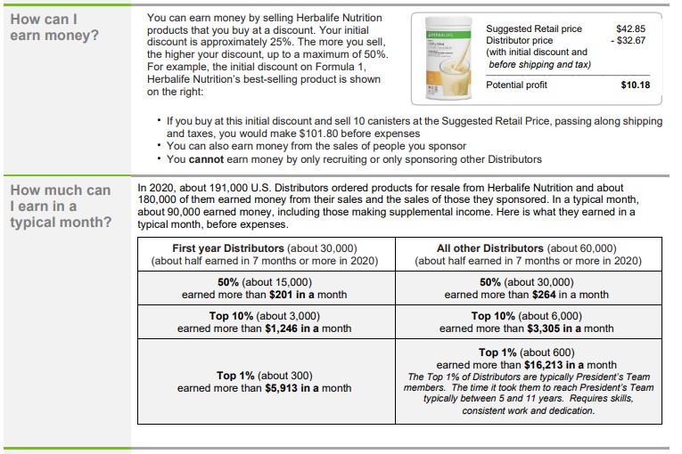 Herbalife MLM Review