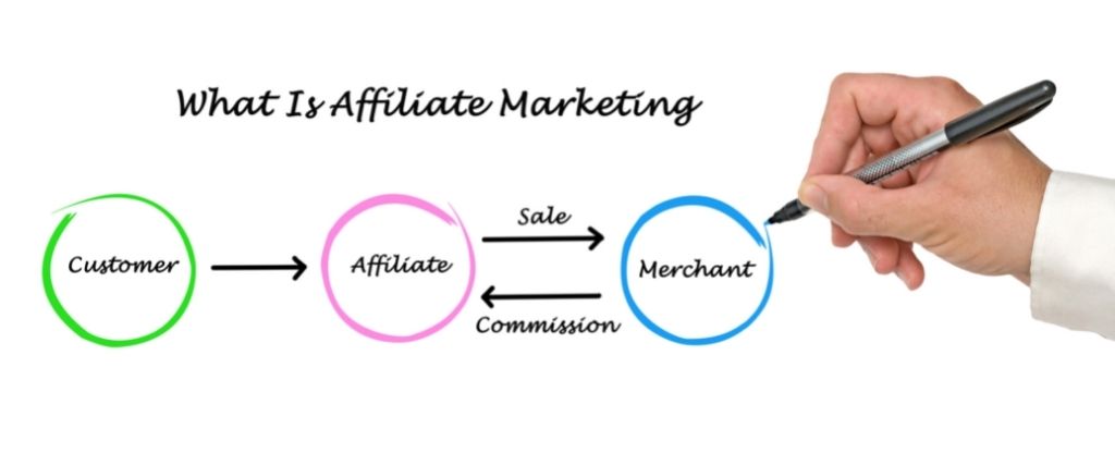 Affiliate Marketing vs Drop-Shipping -  Which One is Better?