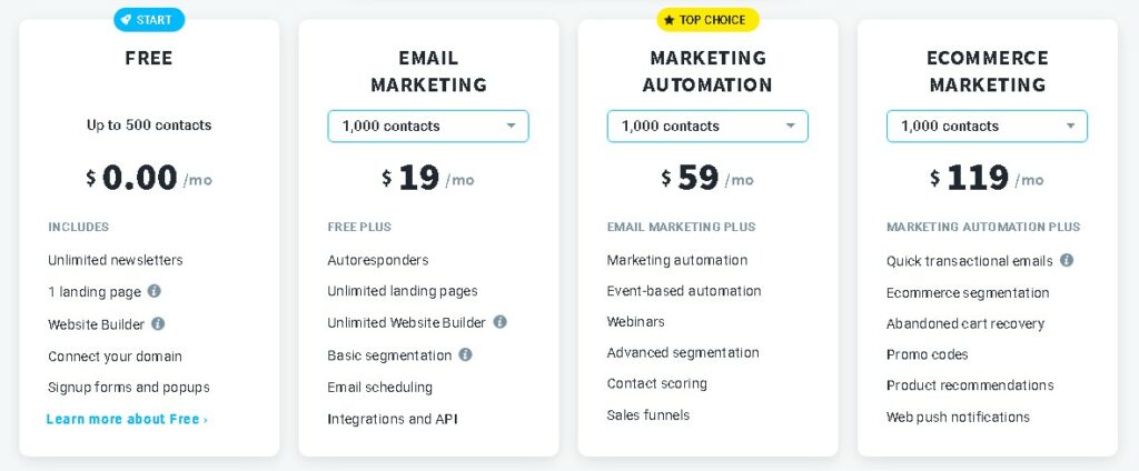 GetResponse Autoresponder Review: Is it the Best Email Service?